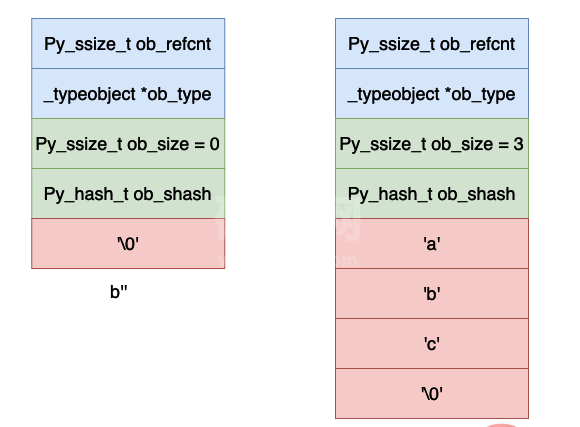 Python虚拟机中字节的实现原理是什么