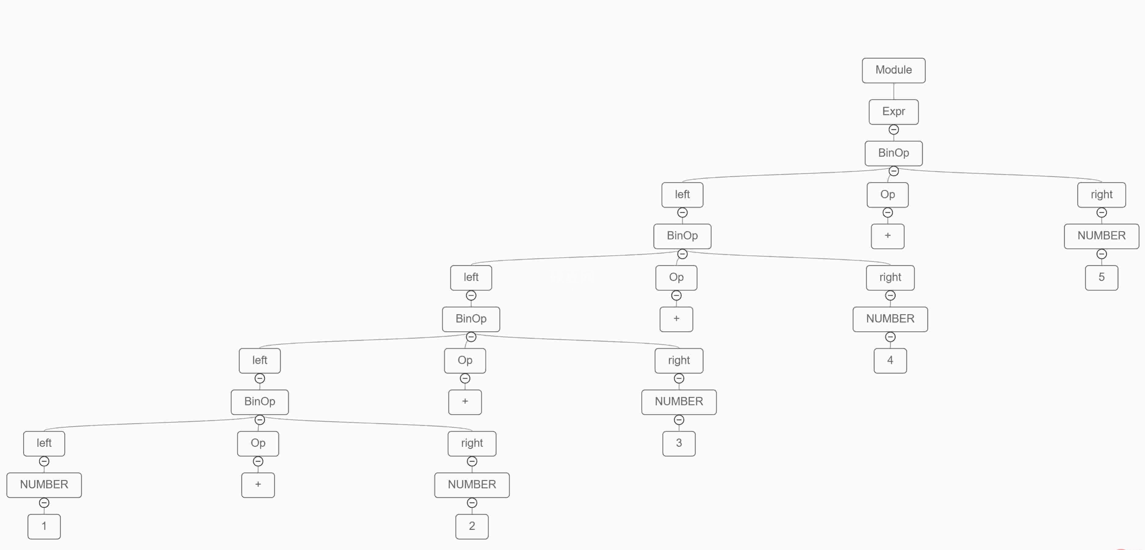 python的简单四则运算语法树可视化怎么实现