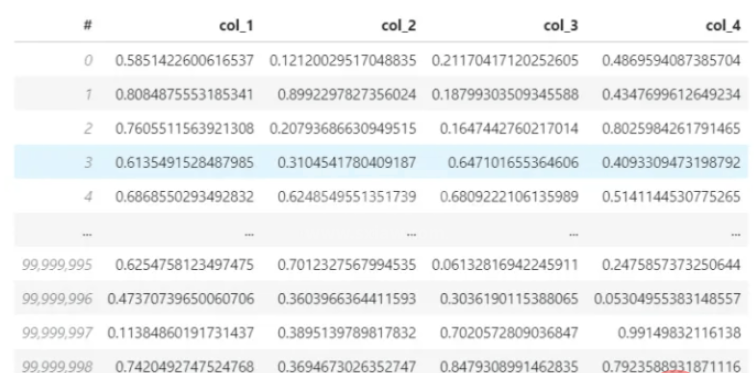 Python Vaex如何实现快速分析100G大数据量