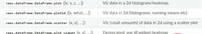 Python Vaex如何实现快速分析100G大数据量