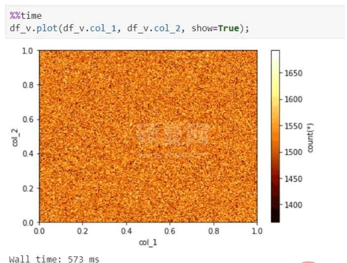 Python Vaex如何实现快速分析100G大数据量