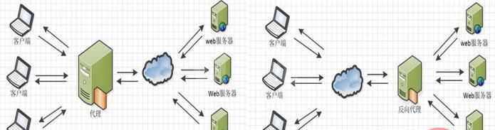 Nginx配置文件结构的方法