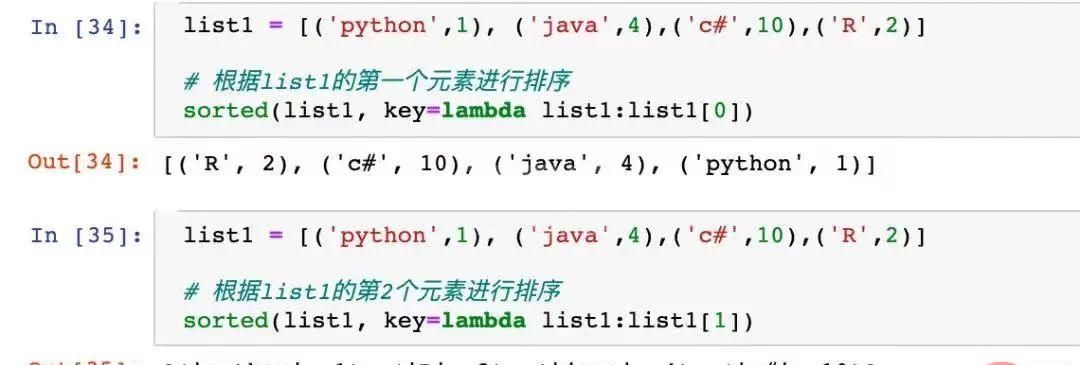 盘点Python内置函数sorted()高级用法实战