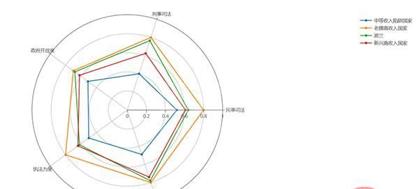 Python和Excel的完美结合：常用操作汇总(案例详析)