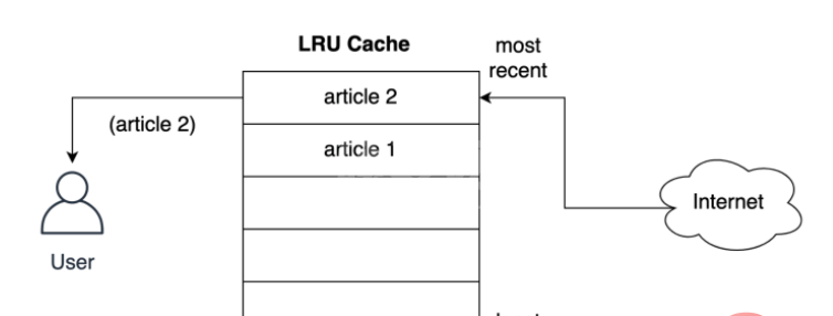 Python如何使用LRU缓存策略进行缓存