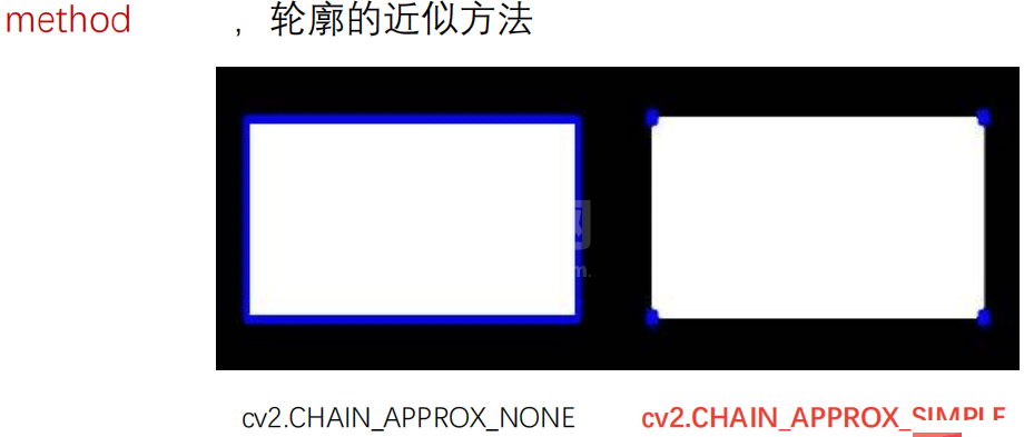 python OpenCV图像金字塔实例分析