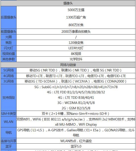 小米12x参数配置怎么样？小米12x参数配置介绍截图