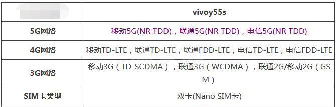 vivoy55s是不是双卡双待？vivoy55s是否双卡双待介绍