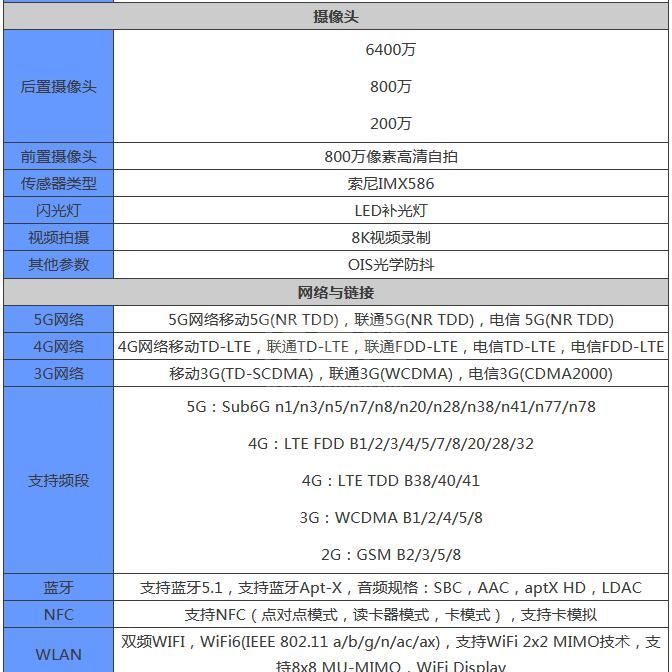 红魔游戏手机6SPro参数是什么？红魔游戏手机6SPro参数介绍截图