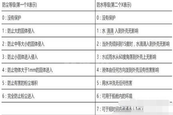 小米11pro能不能用水冲洗？小米11pro防水性能介绍截图