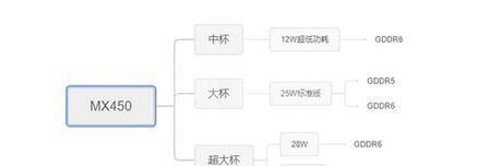 mx450显卡怎么样？mx450显卡性能解析截图