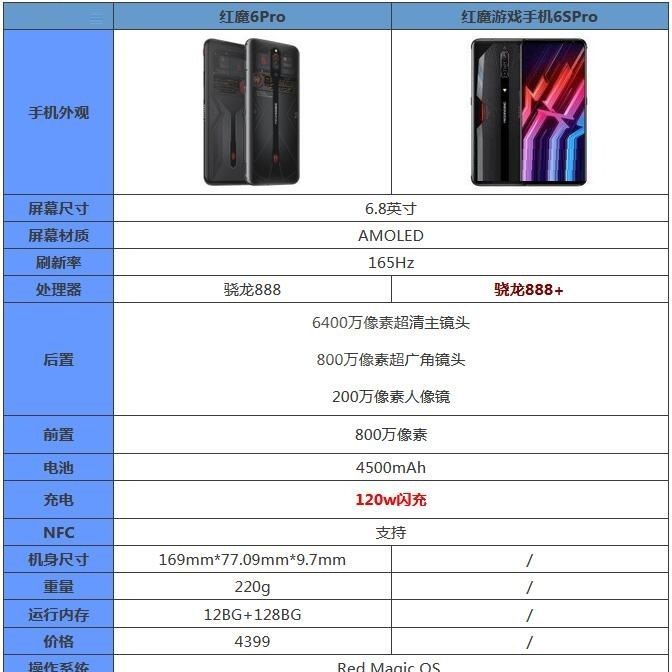 红魔游戏手机6SPro与6Pro有什么区别？红魔游戏手机6SPro和红魔游戏手机6Pro对比