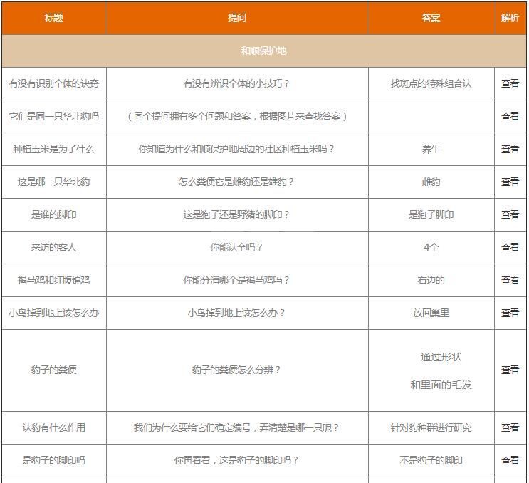 支付宝保护地巡护问题答案是什么？支付宝保护地巡护问题答案一览