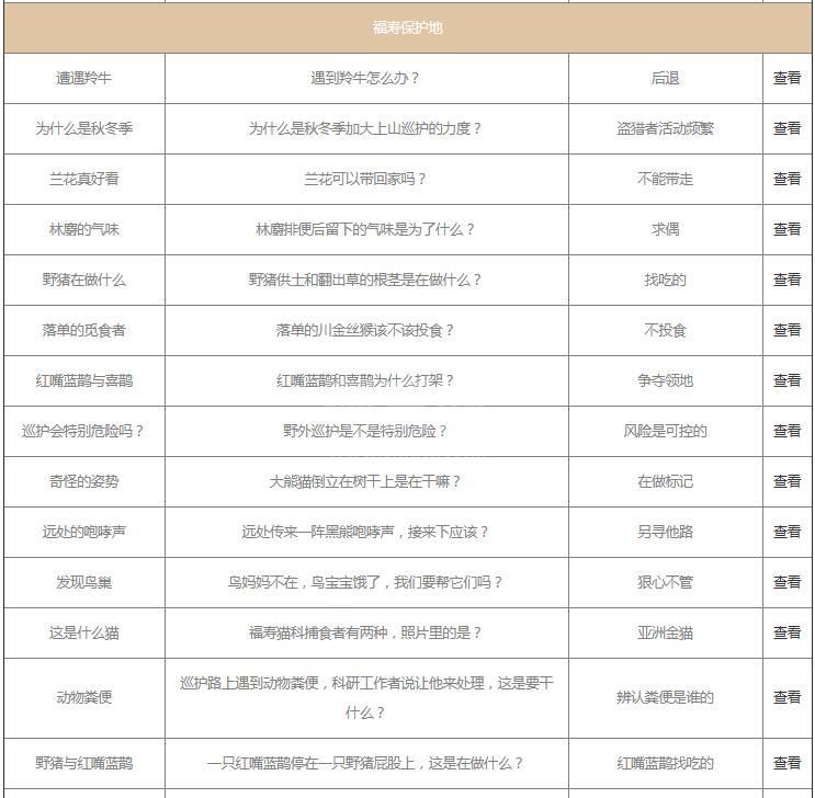 支付宝保护地巡护问题答案是什么？支付宝保护地巡护问题答案一览截图