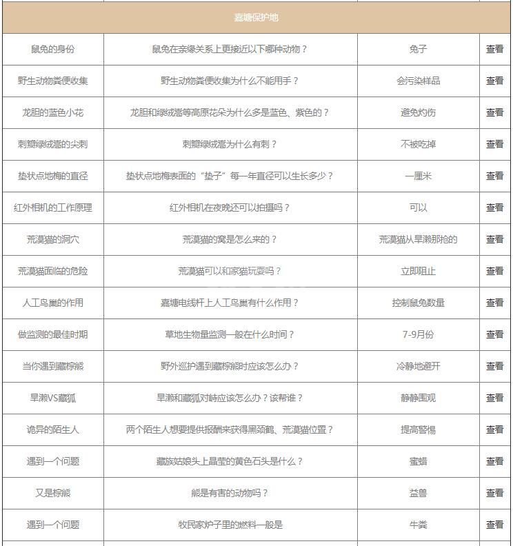 支付宝保护地巡护问题答案是什么？支付宝保护地巡护问题答案一览截图