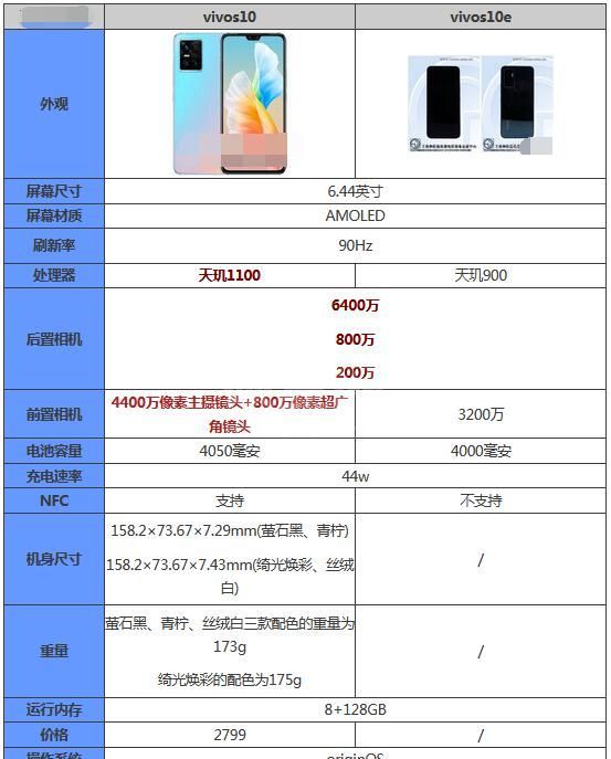 vivos10e和vivos10有什么区别？vivos10e和vivos10对比