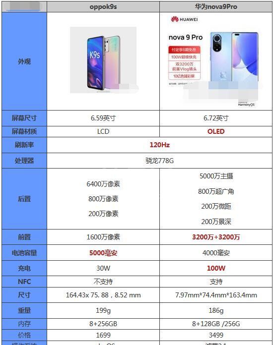 oppoK9s和华为nova9Pro哪个好？oppoK9s和华为nova9Pro对比介绍