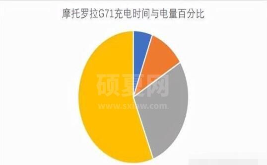 摩托罗拉G71游戏性能如何？摩托罗拉G71游戏性能介绍截图