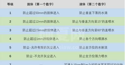 OPPOFindX5Pro防水性能好不好？OPPOFindX5Pro防水性能介绍截图