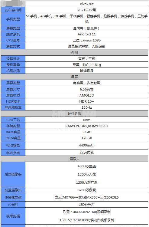 vivoX70t参数配置怎么样？vivoX70t参数配置介绍截图