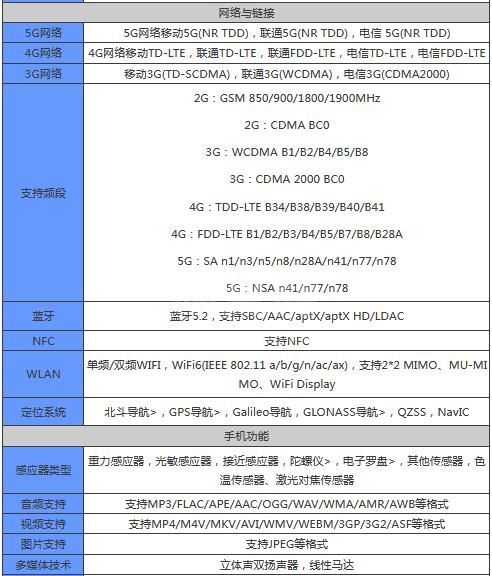 vivoX70t参数配置怎么样？vivoX70t参数配置介绍截图