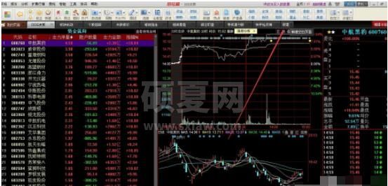 同花顺自选股界面怎么修改 同花顺编辑自定义界面方法截图