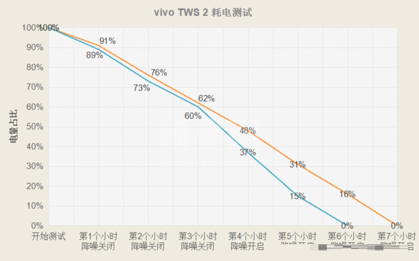 vivotws2e耳机怎么样?vivotws2e耳机介绍截图