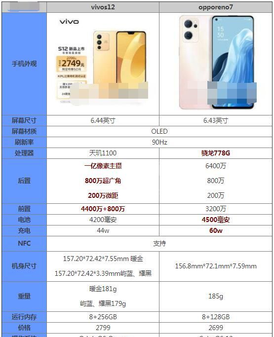 vivos12和opporeno7哪个好？vivos12和opporeno7对比介绍