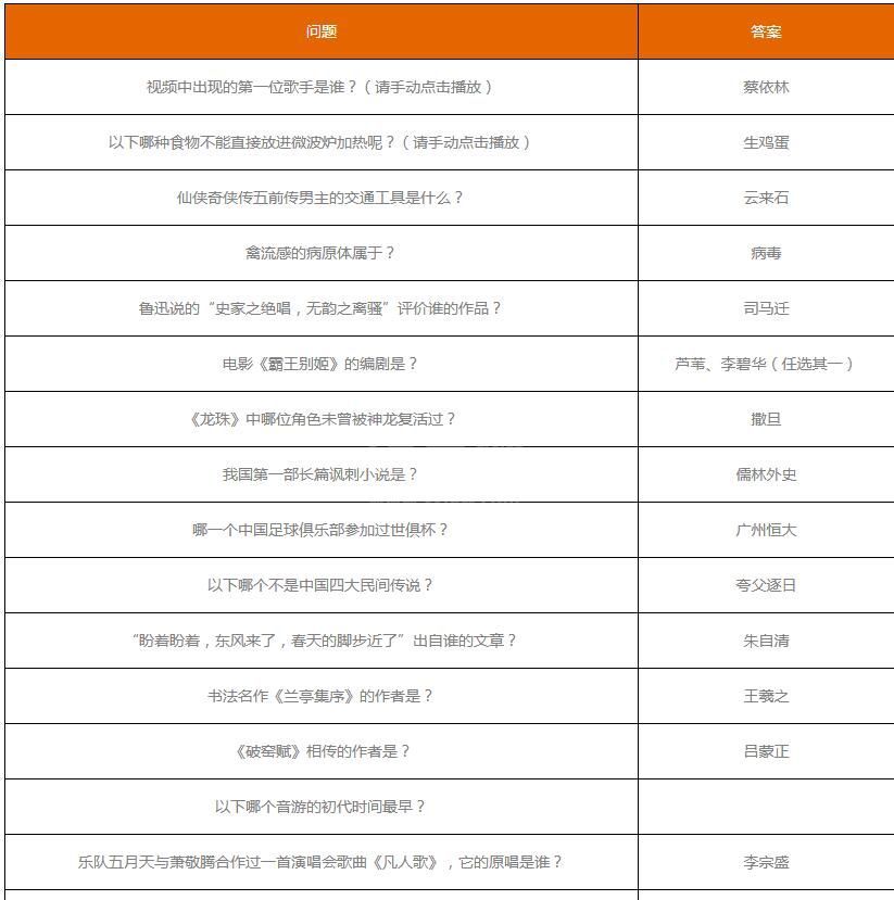 哔哩哔哩夏日闯关王答案有哪些?哔哩哔哩夏日闯关王答案一览截图