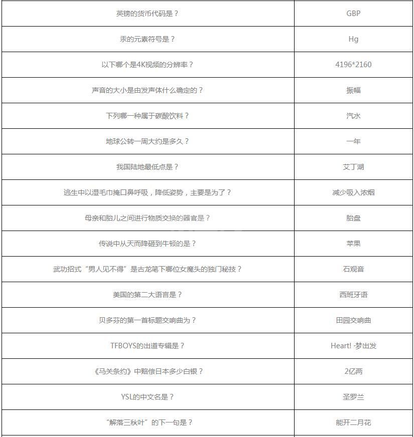 哔哩哔哩夏日闯关王答案有哪些?哔哩哔哩夏日闯关王答案一览截图