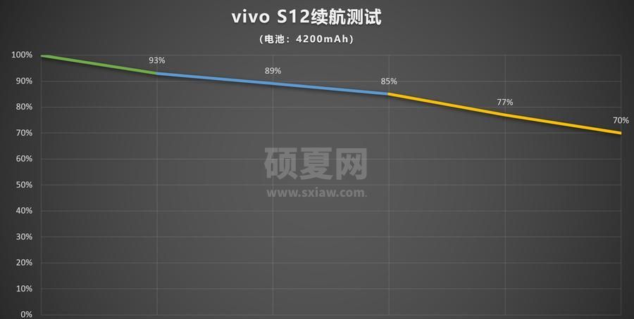 vivos12续航能力好吗?vivos12续航能力介绍截图