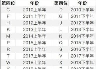 iphone12怎么查询手机生产日期？iphone12召回序列号查询教程截图