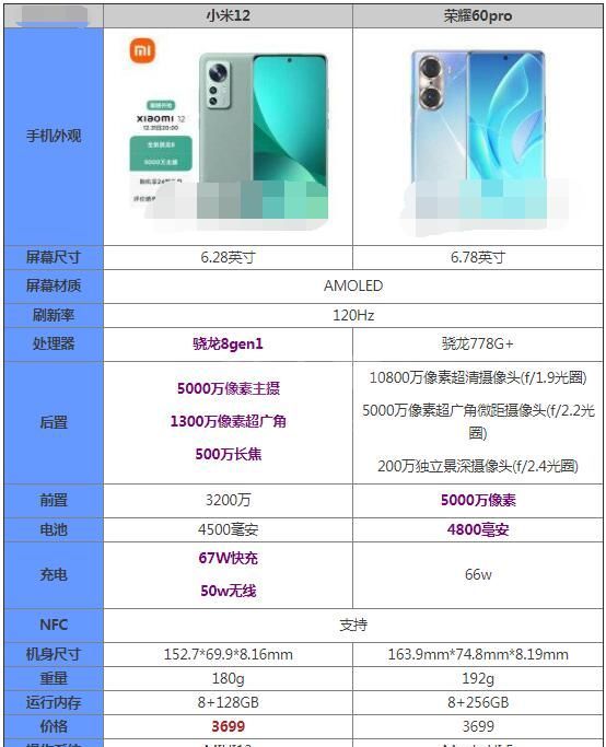 小米12和荣耀60pro选哪个？小米12和荣耀60pro对比介绍