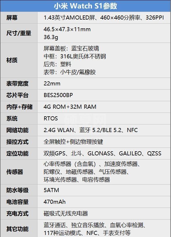 小米WatchS1怎么样？小米WatchS1详细介绍截图