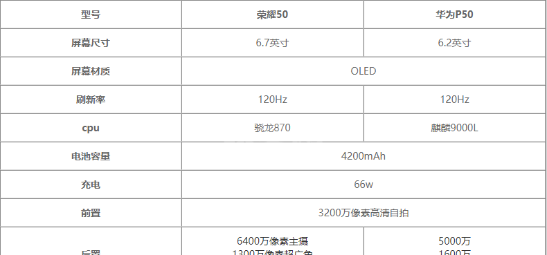 荣耀50与华为p50有哪些区别?荣耀50和华为p50区别介绍截图