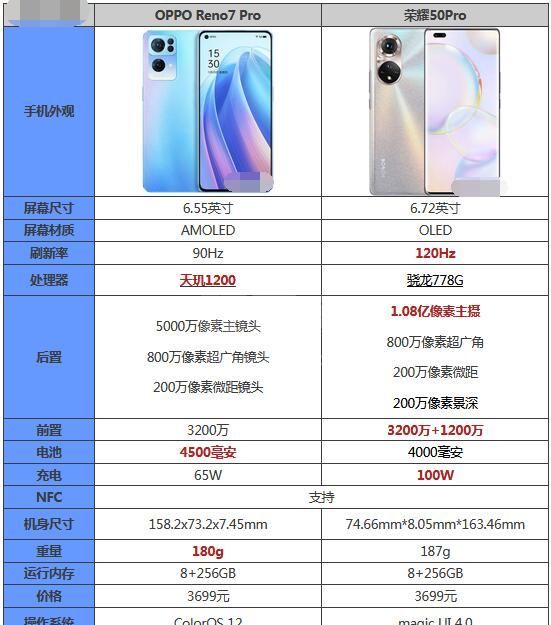 OPPOReno7Pro和荣耀50Pro哪款更好用？OPPOReno7Pro和荣耀50Pro对比介绍