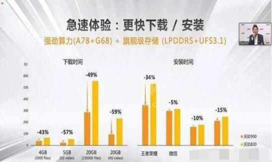 荣耀60se处理器怎么样？荣耀60se处理器介绍截图