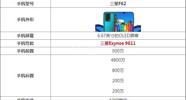 三星F62参数配置 三星F62详细性能分析