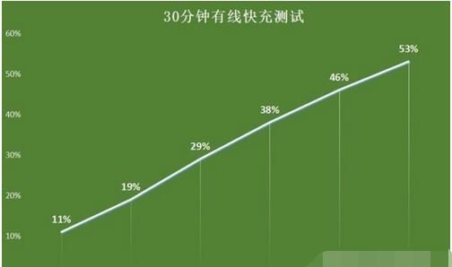 iPhone13Promax值不值得买？iPhone13Promax评测解析截图