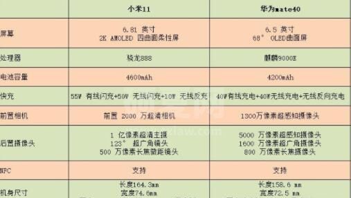 小米11和华为mate40区别有哪些 小米11和华为mate40对比信息介绍截图