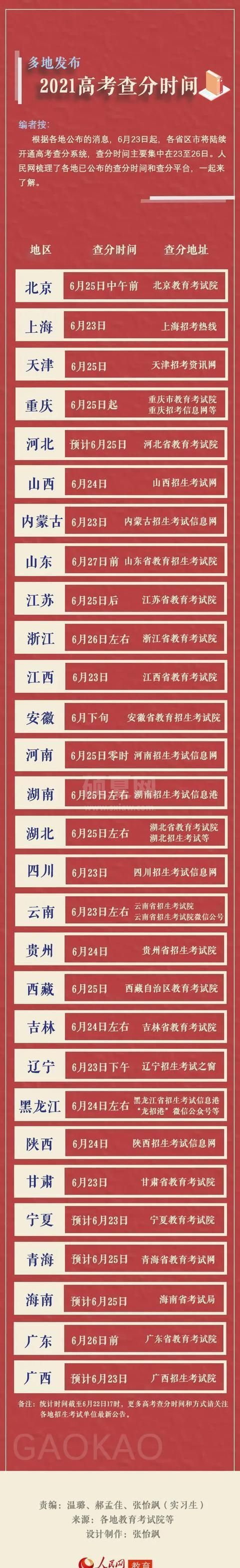 2021年高考成绩在哪查 各省高考成绩查询官网入口