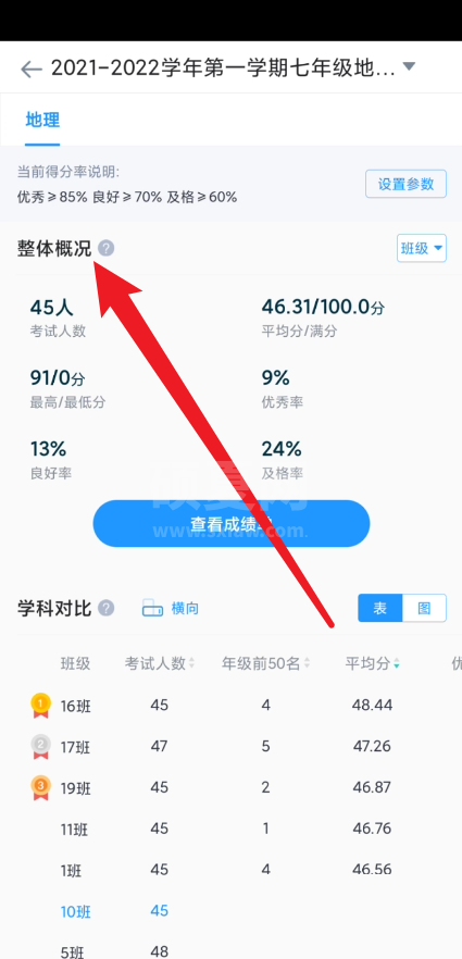 好分数教师版怎么查看整体概览说明？好分数教师版查看整体概览说明方法截图