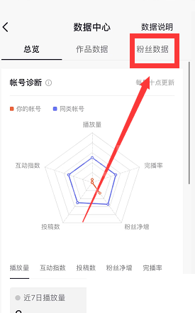 抖音怎么查看粉丝数据?抖音查看粉丝数据教程截图