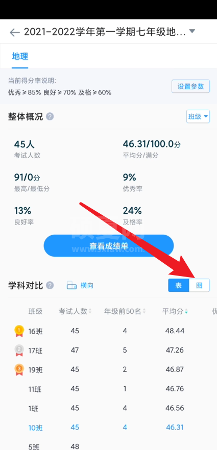 好分数教师版怎么查看图表数据比较？好分数教师版查看图表数据比较方法截图