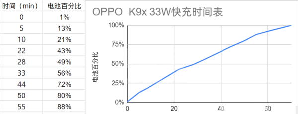 OPPOK9x续航好不好？OPPOK9x续航介绍