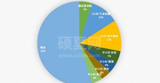 OPPOK9x续航好不好？OPPOK9x续航介绍截图