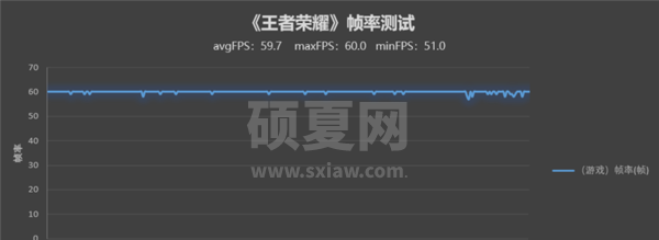 荣耀X30玩游戏怎么样?荣耀X30游戏性能介绍截图