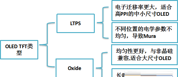 iphone13pro阴阳屏如何解决?iphone13pro阴阳屏解决方法截图