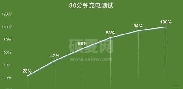 iqooneo5s值不值得买?iqooneo5s性价比介绍截图