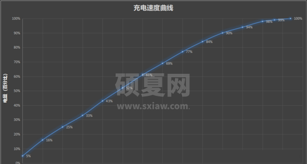 摩托罗拉edgeS30电池怎么样?摩托罗拉edgeS30电池续航介绍截图